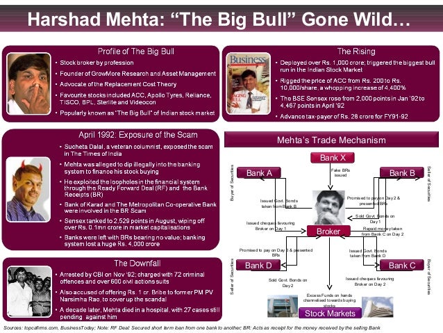 harshad mehta scam